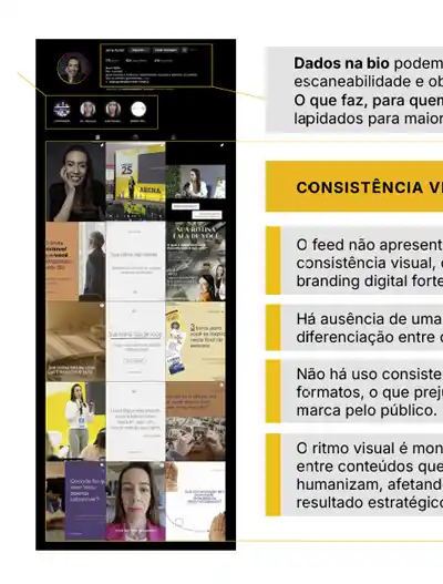 Prévia visual da análise dos canais no diagnóstico de presença digital
