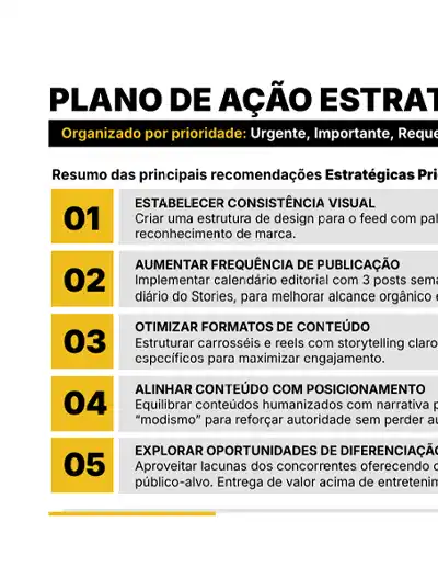 Prévia visual das prioridades de ação no diagnóstico de presença digital